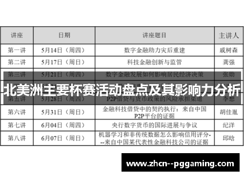 北美洲主要杯赛活动盘点及其影响力分析 北美洲主要杯赛活动盘点及其影响力分析