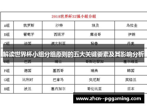 解读世界杯小组分组原则的五大关键要素及其影响分析 解读世界杯小组分组原则的五大关键要素及其影响分析