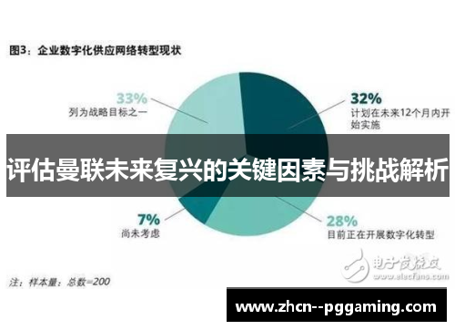 评估曼联未来复兴的关键因素与挑战解析 评估曼联未来复兴的关键因素与挑战解析