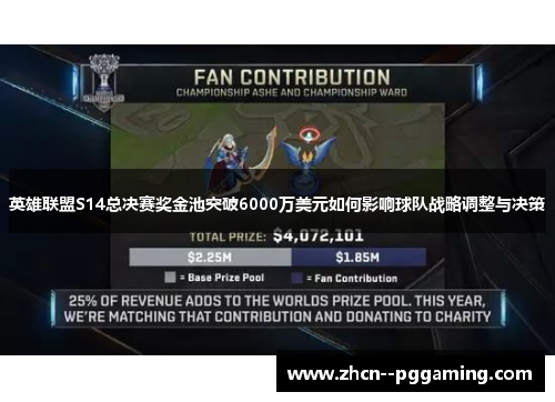 英雄联盟S14总决赛奖金池突破6000万美元如何影响球队战略调整与决策