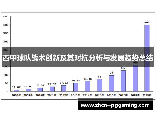 西甲球队战术创新及其对抗分析与发展趋势总结