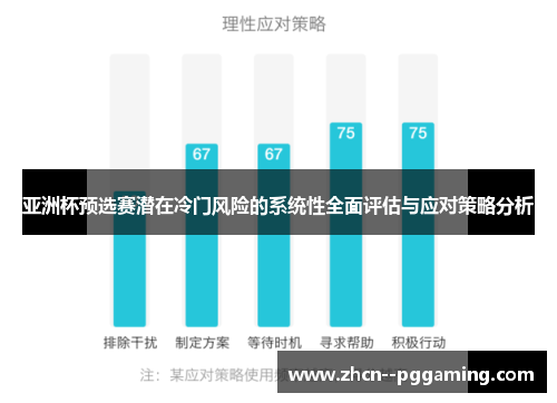 亚洲杯预选赛潜在冷门风险的系统性全面评估与应对策略分析 亚洲杯预选赛潜在冷门风险的系统性全面评估与应对策略分析